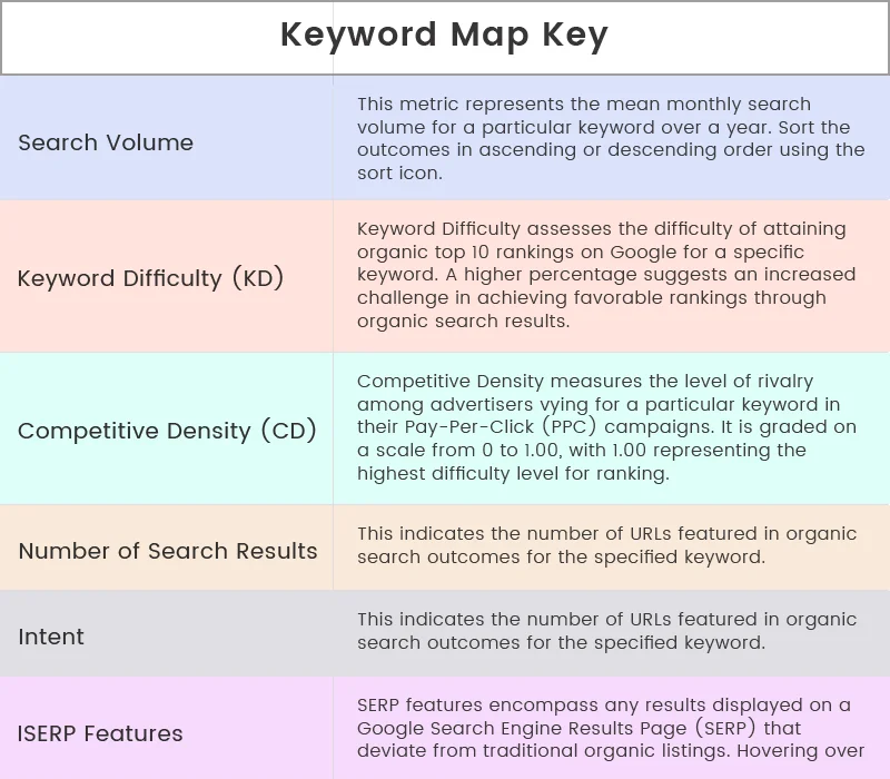 keyword-mapping