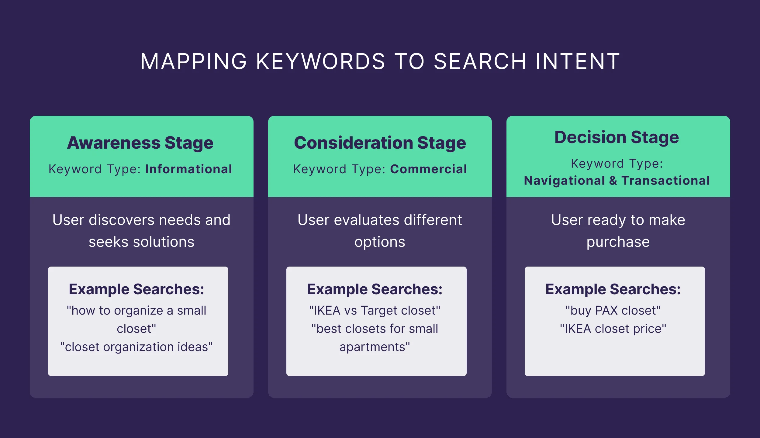 mapping-keywords-to-search-intent
