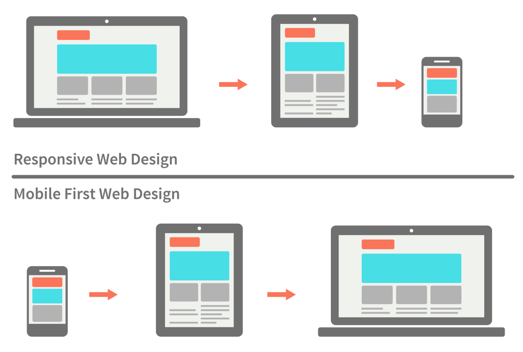 responsive-vs-mobile-first-webdesign-022-1024x689